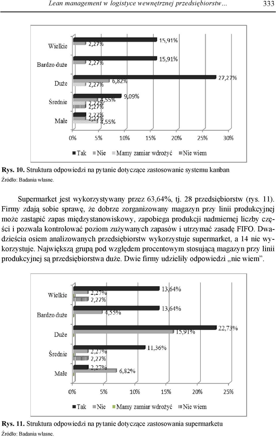 Firmy zdają sobie sprawę, że dobrze zorganizowany magazyn przy linii produkcyjnej może zastąpić zapas międzystanowiskowy, zapobiega produkcji nadmiernej liczby części i pozwala kontrolować poziom