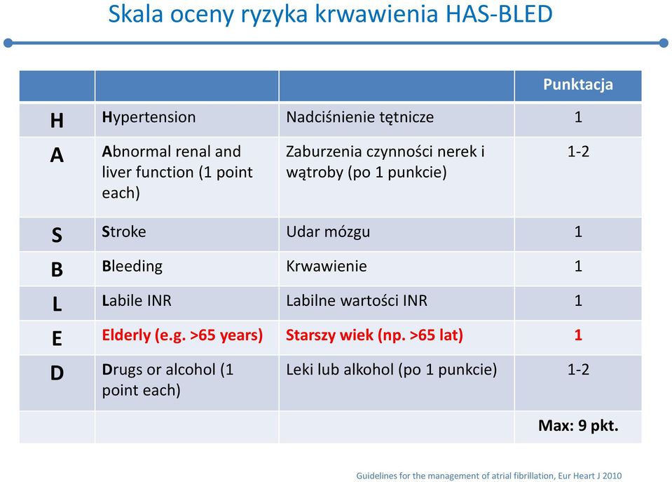 L Labile INR Labilne wartości INR 1 E Elderly (e.g. >65 years) Starszy wiek (np.