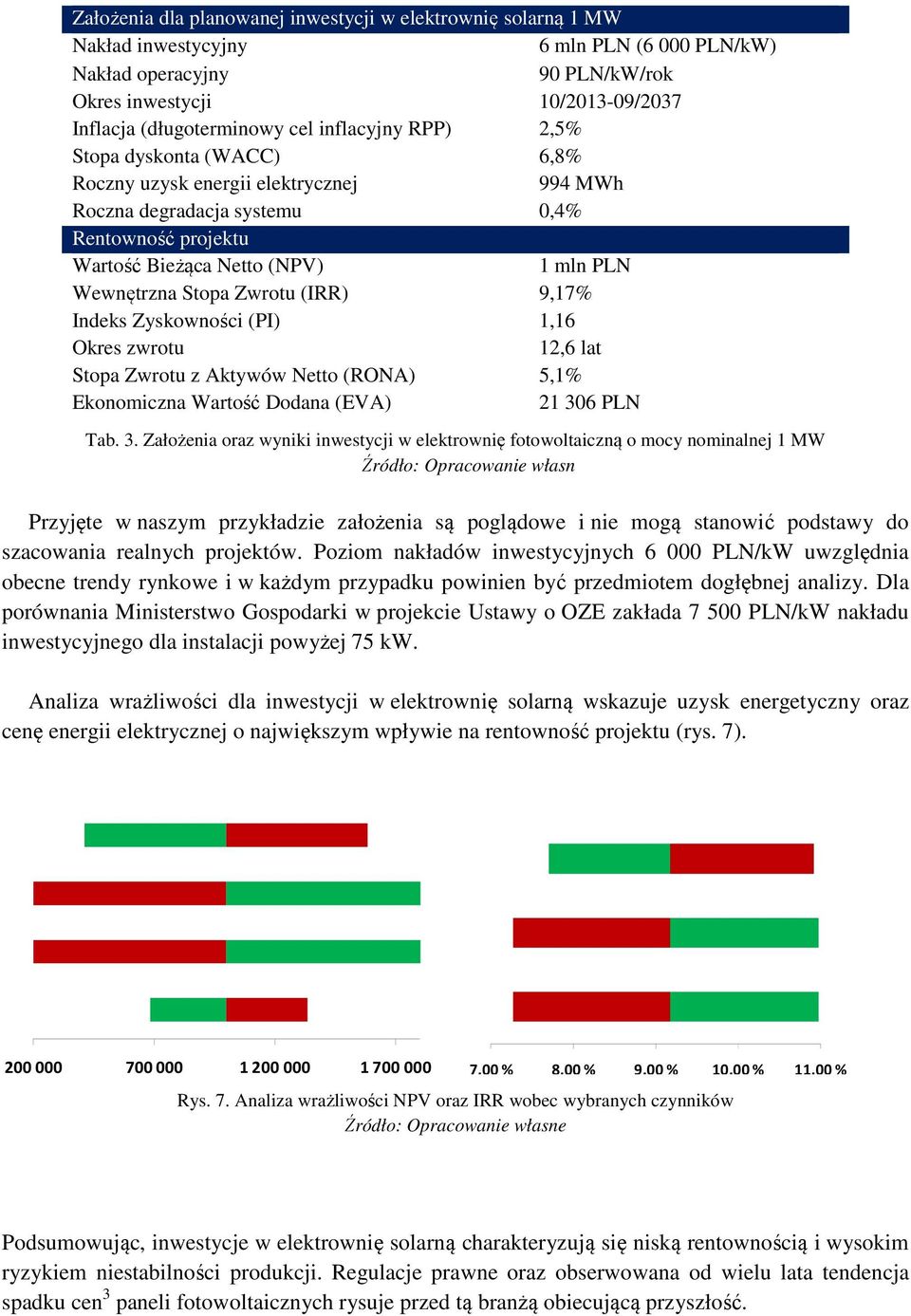 Zwrotu (IRR) 9,17% Indeks Zyskowności (PI) 1,16 Okres zwrotu 12,6 lat Stopa Zwrotu z Aktywów Netto (RONA) 5,1% Ekonomiczna Wartość Dodana (EVA) 21 36