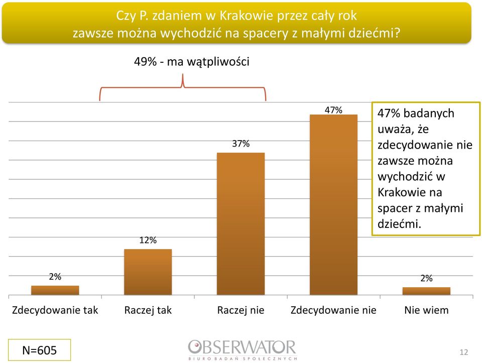 małymi dziećmi?