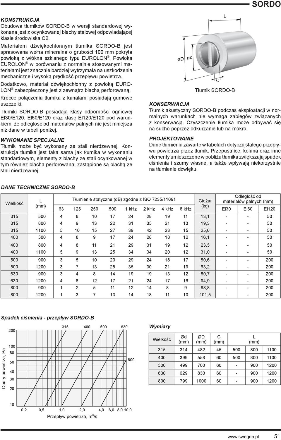 Powłoka EUROON w porównaniu z normalnie stosowanymi materiałami jest znacznie bardziej wytrzymała na uszkodzenia mechaniczne i wysoką prędkość przepływu powietrza.