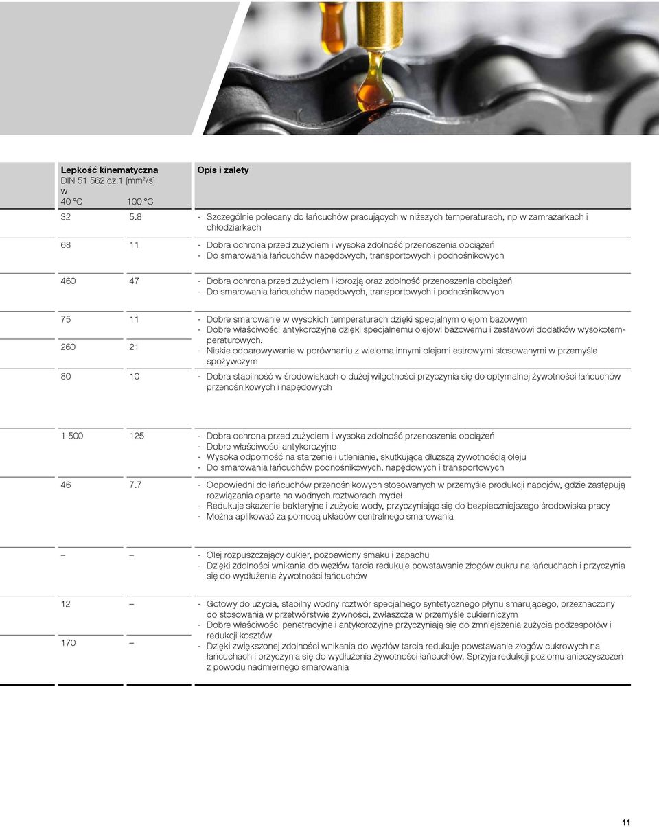 łańcuchów napędowych, transportowych i podnośnikowych 460 47 Dobra ochrona przed zużyciem i korozją oraz zdolność przenoszenia obciążeń Do smarowania łańcuchów napędowych, transportowych i