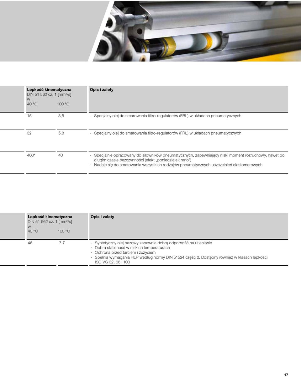 czasie bezczynności (efekt poniedziałek rano ) Nadaje się do smarowania wszystkich rodzajów pneumatycznych uszczelnień elastomerowych Lepkość kinematyczna DIN 51 562 cz.