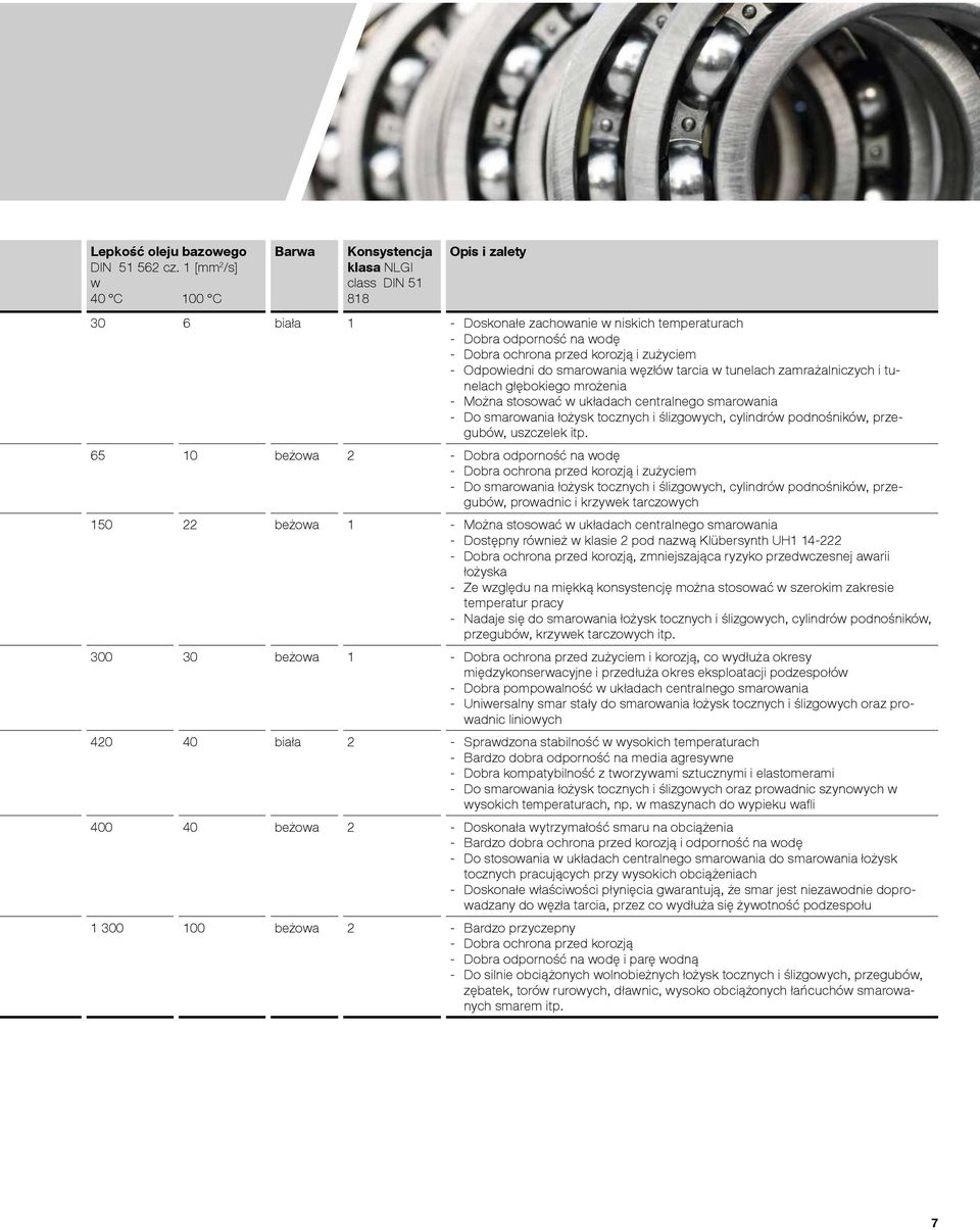 zużyciem Odpowiedni do smarowania węzłów tarcia w tunelach zamrażalniczych i tunelach głębokiego mrożenia Można stosować w układach centralnego smarowania Do smarowania łożysk tocznych i ślizgowych,