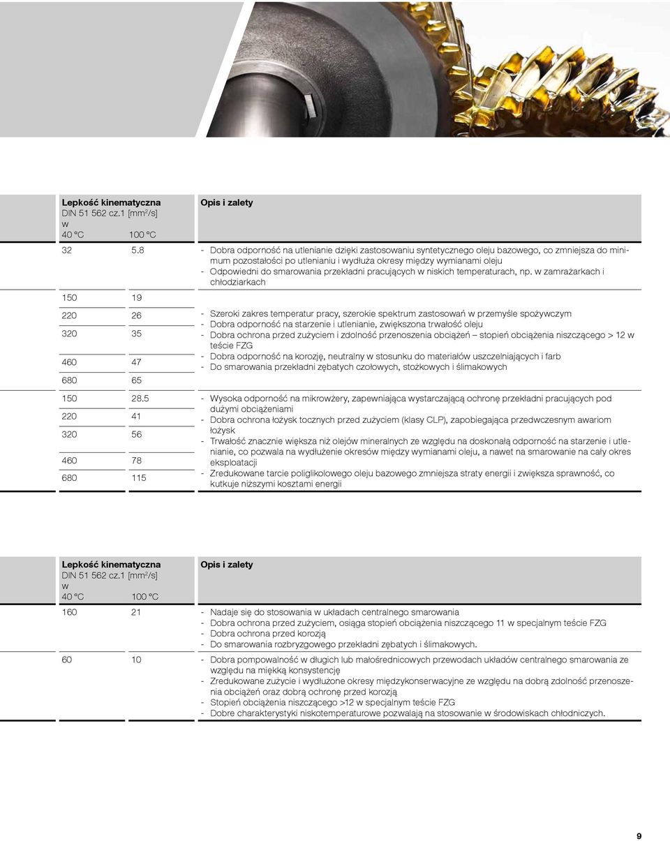 przekładni pracujących w niskich temperaturach, np.