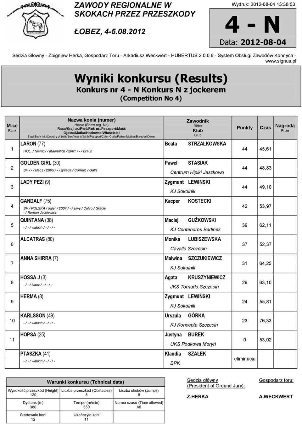 ogier / 2007 / - / siwy / Caliro / Gracie - / Roman Jackiewicz QUINTANA (3) Maciej GUŻKOWSKI KJ Contendros Barlinek ALCATRAS (0) Monika LUBISZEWSKA ANNA SHIRRA (7) Malwina SZCZUKIEWICZ HOSSA J (3)
