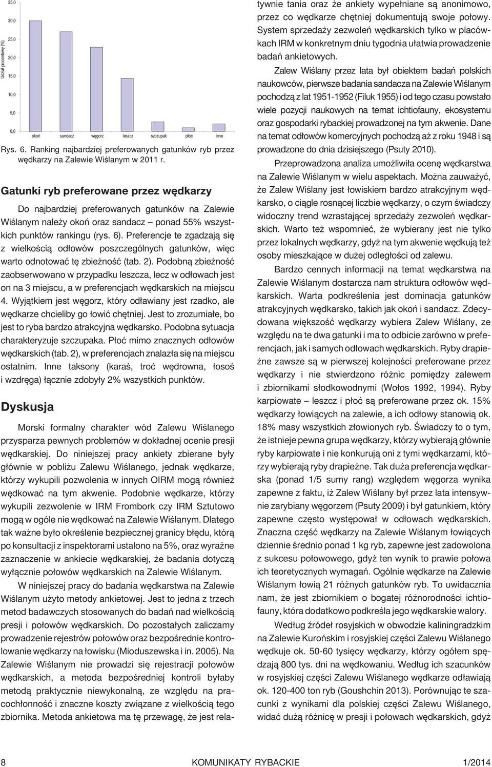 Podobn¹ zbie noœæ zaobserwowano w przypadku leszcza, lecz w od³owach jest on na 3 miejscu, a w preferencjach wêdkarskich na miejscu 4.