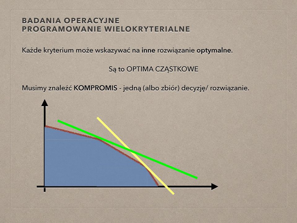 Są to OPTIMA CZĄSTKOWE Musimy znaleźć