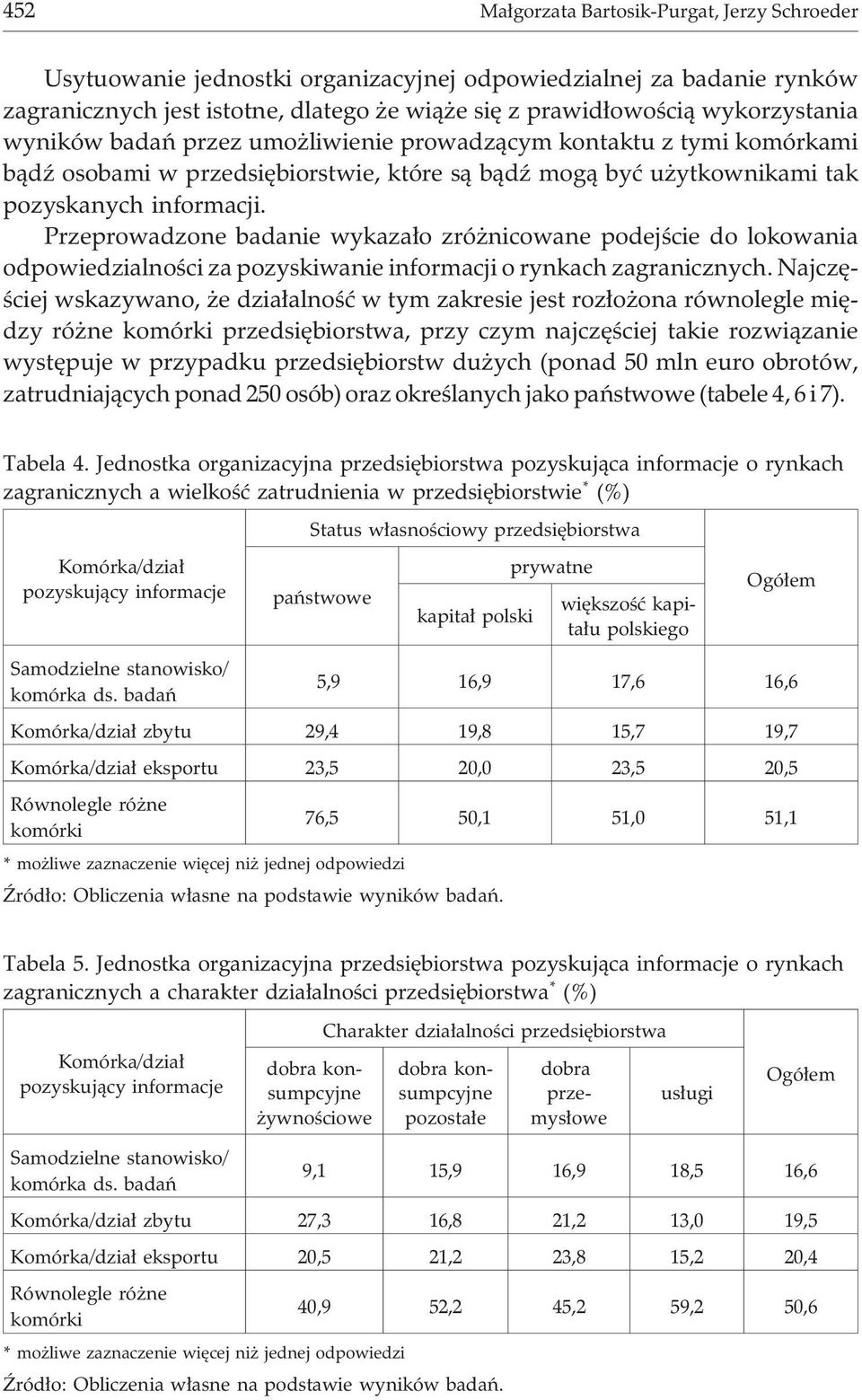 Przeprowadzone badanie wykaza³o zró nicowane podejœcie do lokowania odpowiedzialnoœci za pozyskiwanie informacji o rynkach zagranicznych.