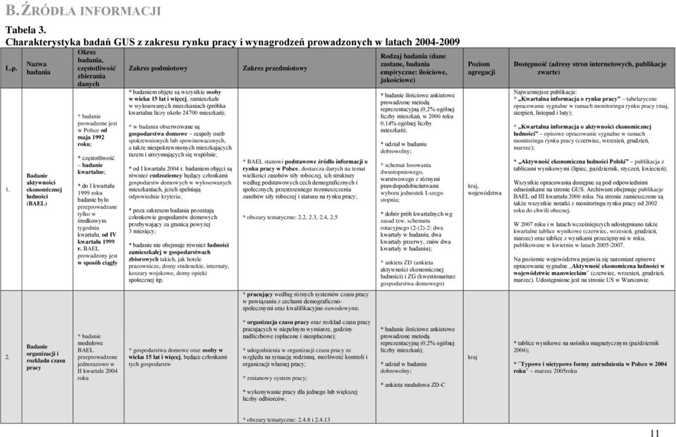 do I kwartału 1999 roku badanie było przeprowadzane tylko w środkowym tygodniu kwartału, od IV kwartału 1999 r.