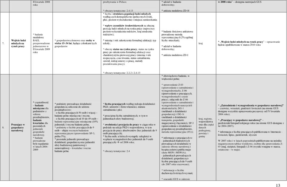 Wejście ludzi młodych na rynek pracy * badanie modułowe BAEL przeprowadzone jednorazowo w II kwartale 2009 roku * gospodarstwa domowe oraz osoby w wieku 15 34 lat, będące członkami tych gospodarstw *