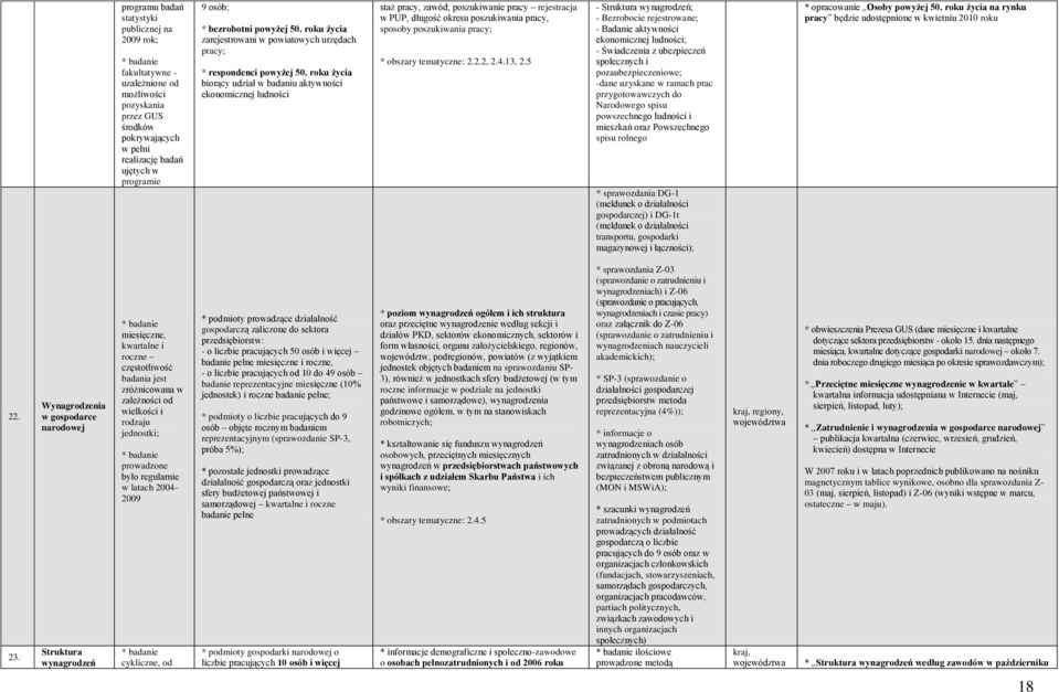 roku życia biorący udział w badaniu aktywności ekonomicznej ludności staż pracy, zawód; poszukiwanie pracy rejestracja w PUP, długość okresu poszukiwania pracy, sposoby poszukiwania pracy; * obszary