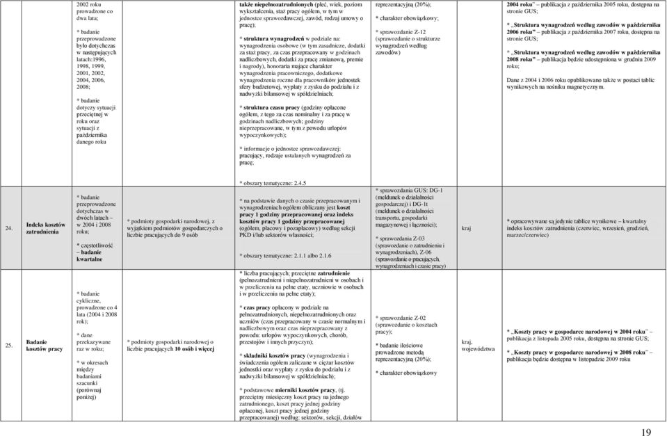 wynagrodzeń w podziale na: wynagrodzenia osobowe (w tym zasadnicze, dodatki za staż pracy, za czas przepracowany w godzinach nadliczbowych, dodatki za pracę zmianową, premie i nagrody), honoraria