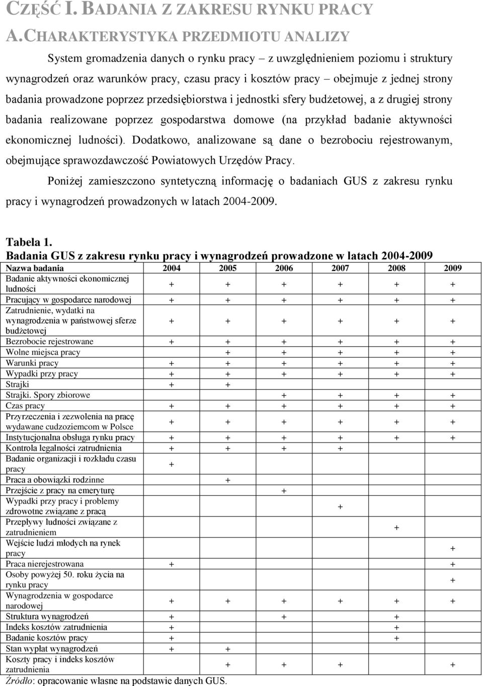 badania prowadzone poprzez przedsiębiorstwa i jednostki sfery budżetowej, a z drugiej strony badania realizowane poprzez gospodarstwa domowe (na przykład badanie aktywności ekonomicznej ludności).