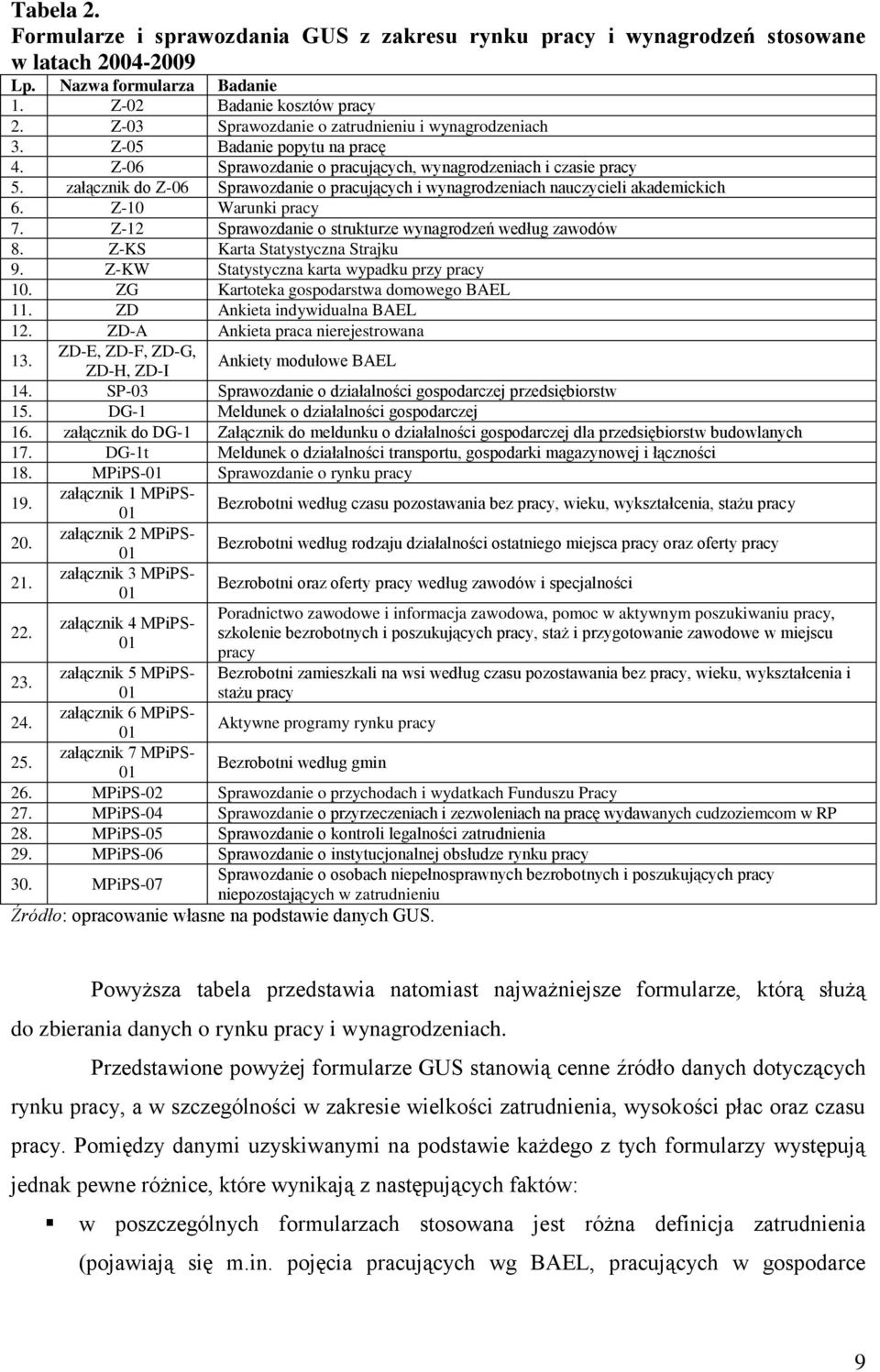 załącznik do Z-06 Sprawozdanie o pracujących i wynagrodzeniach nauczycieli akademickich 6. Z-10 Warunki pracy 7. Z-12 Sprawozdanie o strukturze wynagrodzeń według zawodów 8.