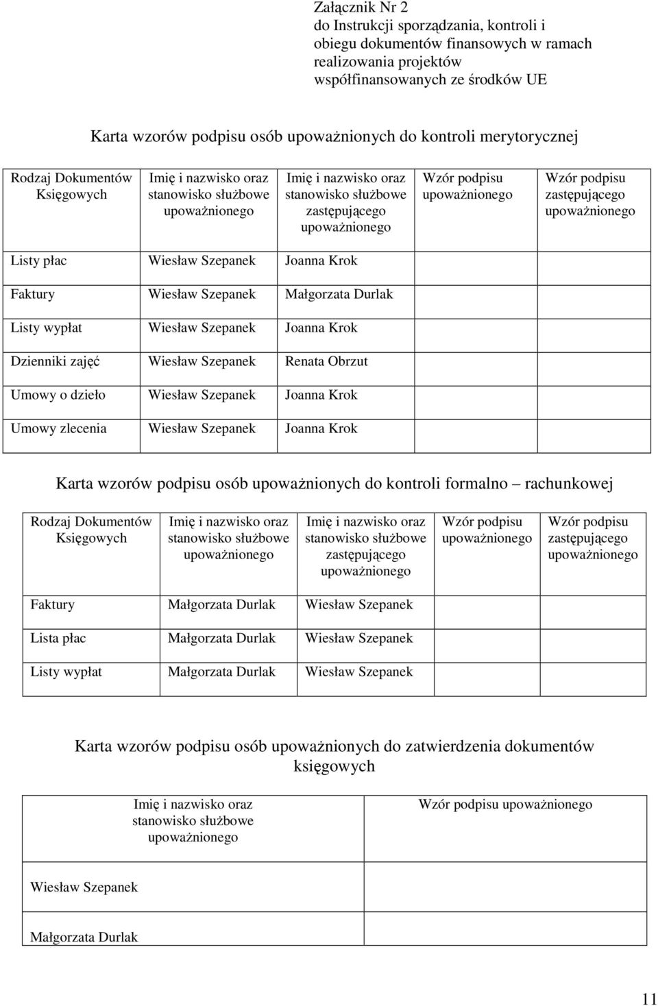 Wiesław Szepanek Joanna Krok Faktury Wiesław Szepanek Małgorzata Durlak Listy wypłat Wiesław Szepanek Joanna Krok Dzienniki zajęć Wiesław Szepanek Renata Obrzut Umowy o dzieło Wiesław Szepanek Joanna