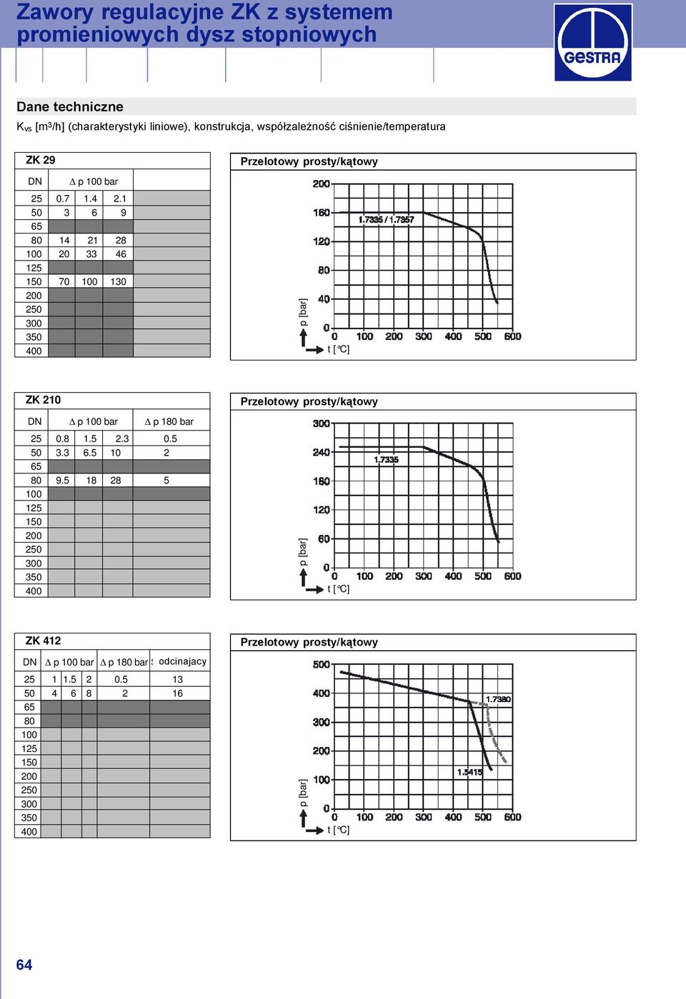 1 50 3 6 9 65 80 14 21 28 100 20 33 46 125 150 70 100 130 200 250 300 350 400 Przelotowy prosty/k towy p [bar] t [ C] ZK 210 DN p 100 bar p 180 bar 25 0.8 1.5 2.