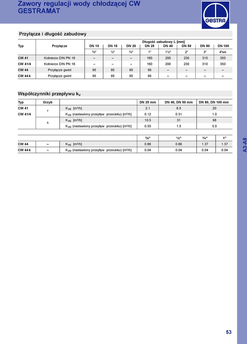 ywu k v Typ Grzyb DN 25 mm DN 40, DN 50 mm DN 80, DN 100 mm CW 41 r Kvs [m 3 /h] 2.1 6.5 20 CW 41/4 Kvo (nastawiony przep yw przecieku) [m 3 /h] 0.12 0.31 1.0 s Kvs [m 3 /h] 10.