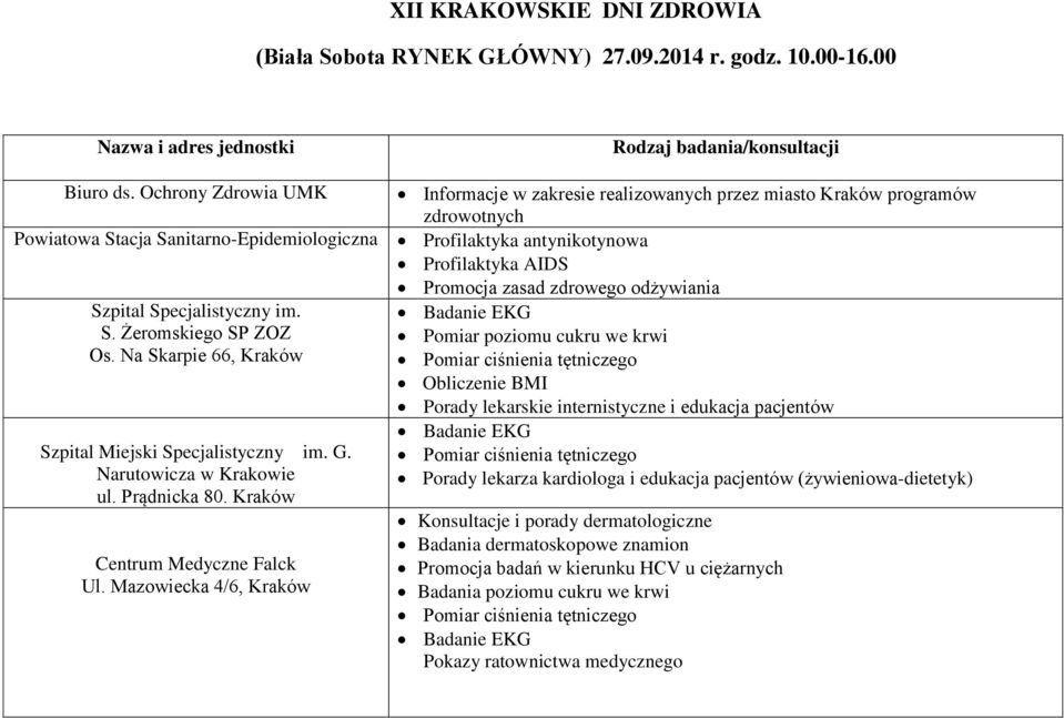 zasad zdrowego odżywiania Szpital Specjalistyczny im. S. Żeromskiego SP ZOZ Os. Na Skarpie 66, Kraków Obliczenie BMI Szpital Miejski Specjalistyczny im. G. Narutowicza w Krakowie ul. Prądnicka 80.