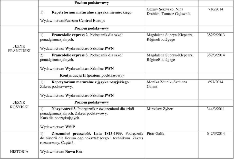 Magdalena Supryn-Klepcarz, RégineBoutégege 382/3/2014 1) Repetytorium maturalne z języka rosyjskiego. Zakres podstawowy. Monika Zdunik, Svetlana Galant 697/2014 ROSYJSKI HISTORIA 1) Novyevstreči3.