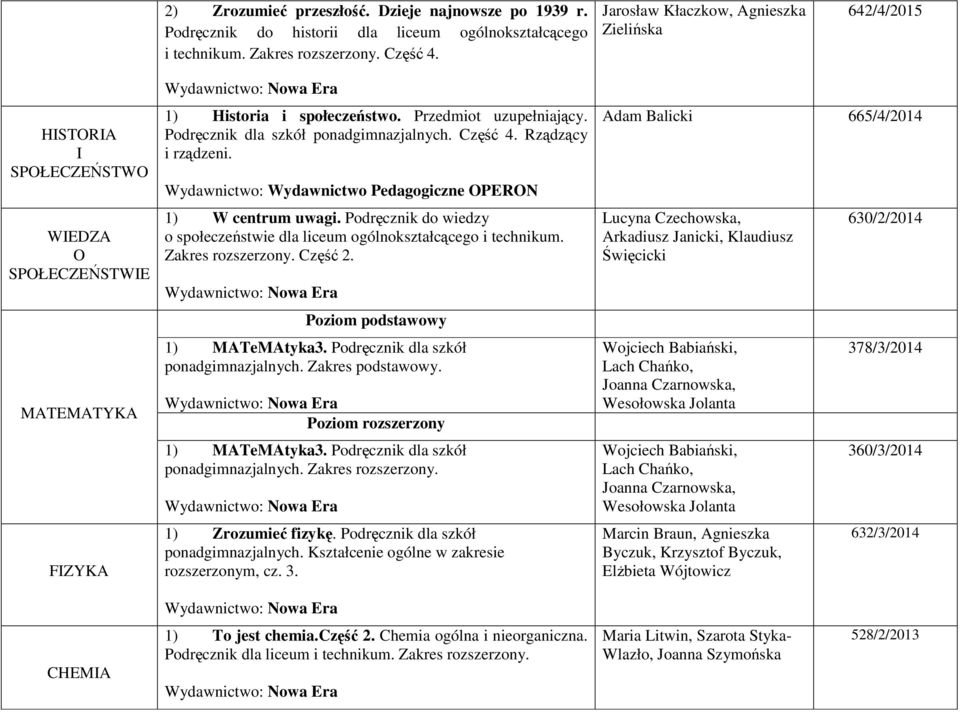 Podręcznik dla szkół ponadgimnazjalnych. Część 4. Rządzący i rządzeni. Wydawnictwo: Wydawnictwo Pedagogiczne OPERON 1) W centrum uwagi.