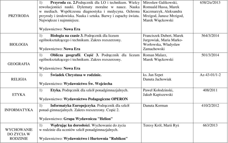 Mirosław Galikowski, Romuald Hassa, Marek Kaczmarzyk, Aleksandra Mrzigod, Janusz Mrzigod, Marek Więckowski 658/2/e/2013 BIOLOGIA GEOGRAFIA RELIGIA ETYKA INFORMATYKA WYCHOWANIE DO śycia W RODZINIE 1)