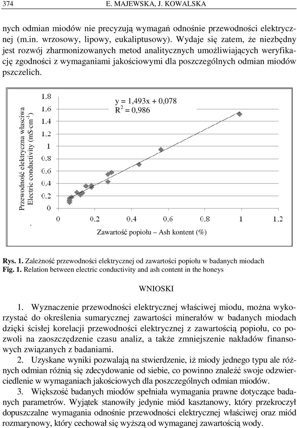 Przewodność elektryczna własciwa Electric conductivity (ms cm -1 ) y = 1,493x + 0,078 R 2 = 0,986 Zawartość popiołu Ash kontent (%) Rys. 1. ZaleŜność przewodności elektrycznej od zawartości popiołu w badanych miodach Fig.