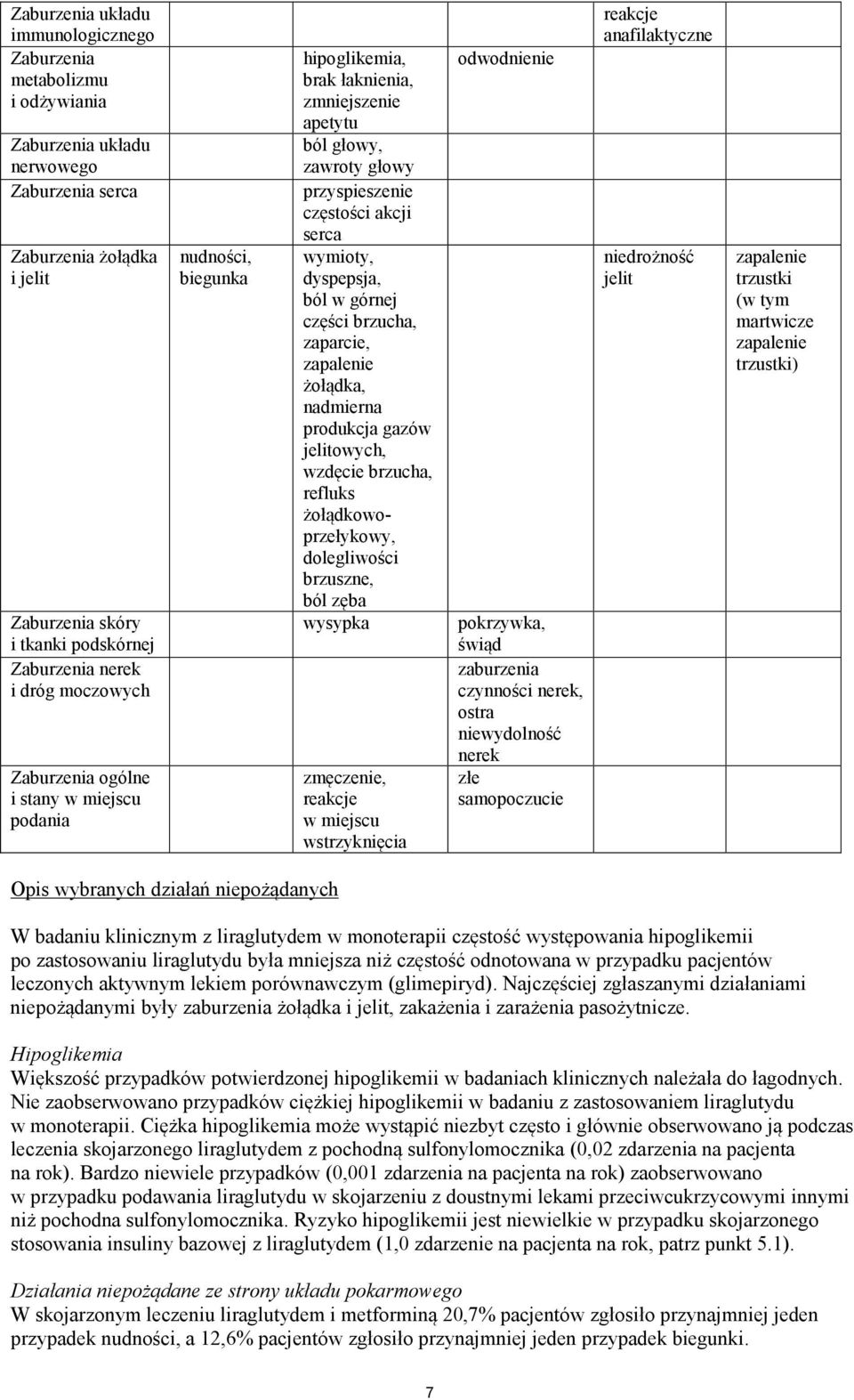 dyspepsja, ból w górnej części brzucha, zaparcie, zapalenie żołądka, nadmierna produkcja gazów jelitowych, wzdęcie brzucha, refluks żołądkowoprzełykowy, dolegliwości brzuszne, ból zęba wysypka