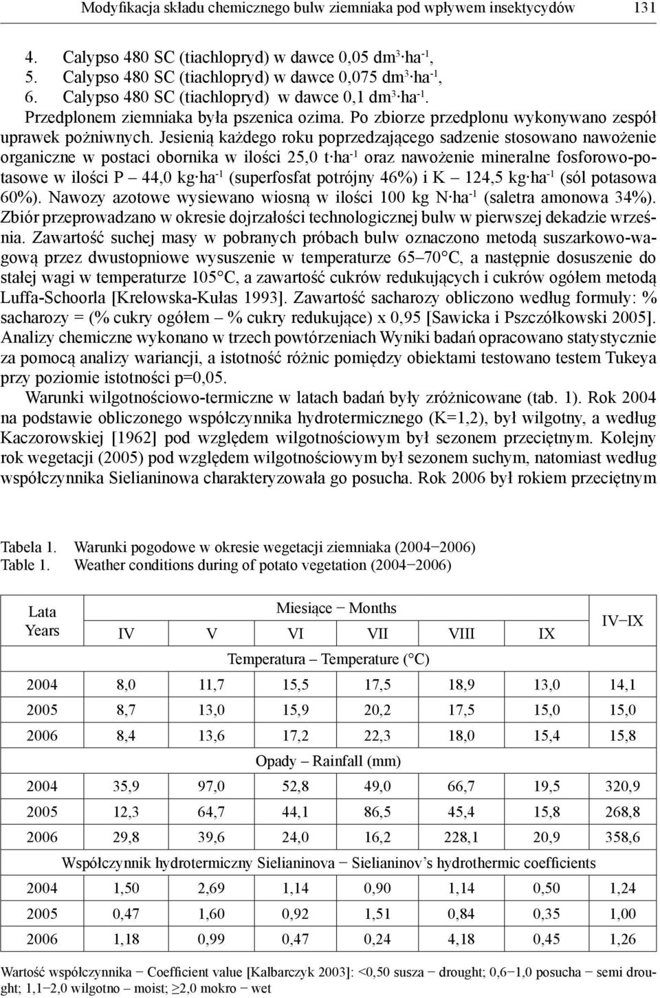 Jesienią każdego roku poprzedzającego sadzenie stosowano nawożenie organiczne w postaci obornika w ilości 25,0 t ha -1 oraz nawożenie mineralne fosforowo-potasowe w ilości P 44,0 kg ha -1