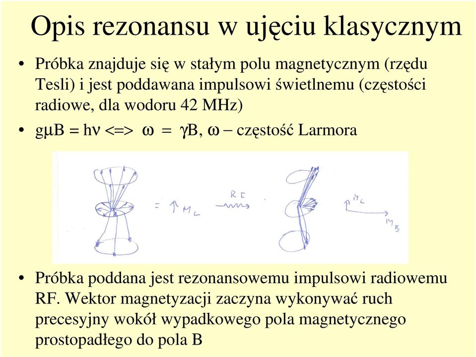 γb, ω częstość Larmora Próbka poddana jest rezonansowemu impulsowi radiowemu RF.