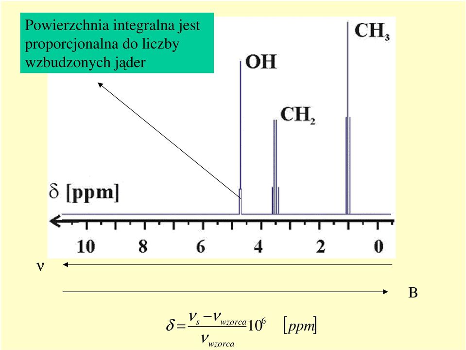 wzbudzonych jąder ν ν ν δ =