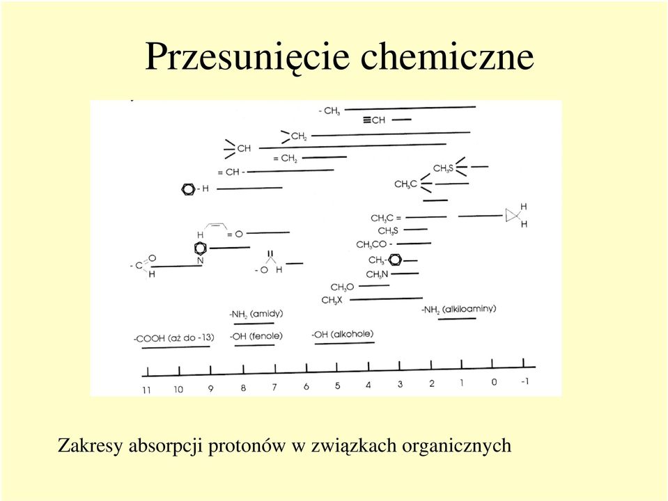 absorpcji protonów