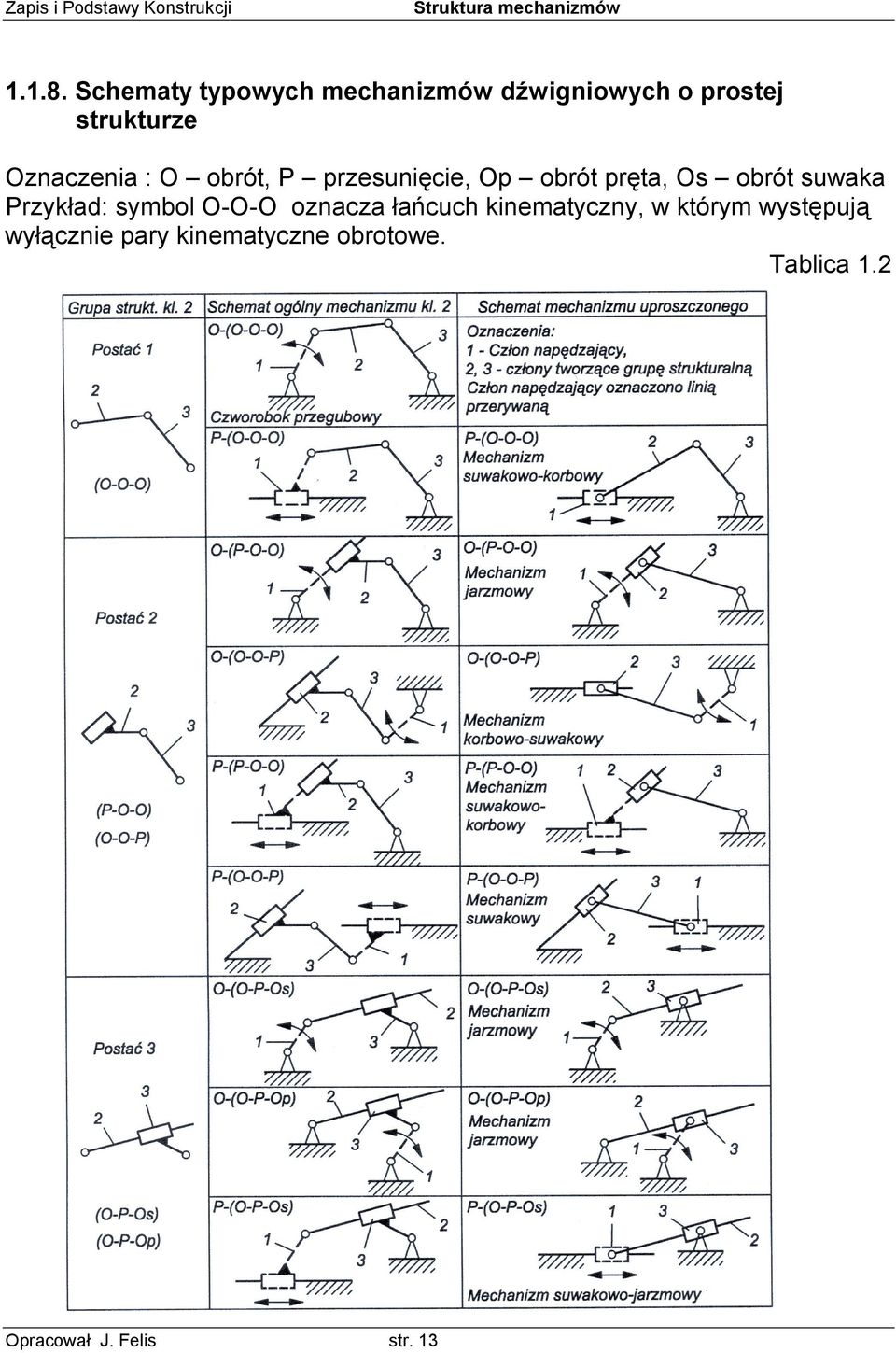 Oznaczenia : O obrót, P przesunięcie, Op obrót pręta, Os obrót suwaka