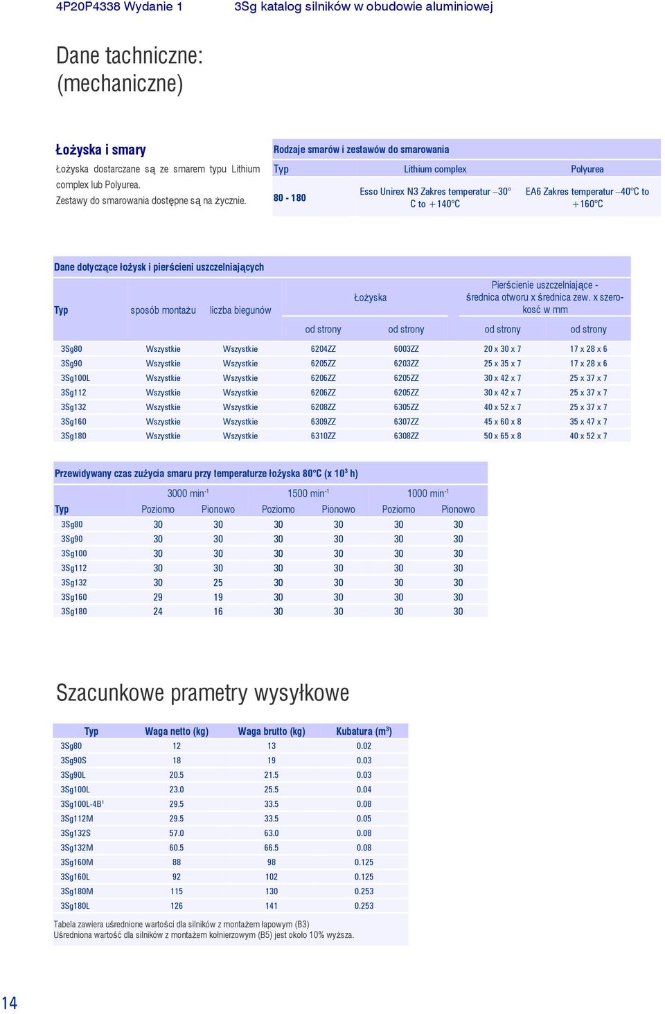 uszczelniających Typ sposób montażu liczba biegunów Łożyska Pierścienie uszczelniające - średnica otworu x średnica zew.