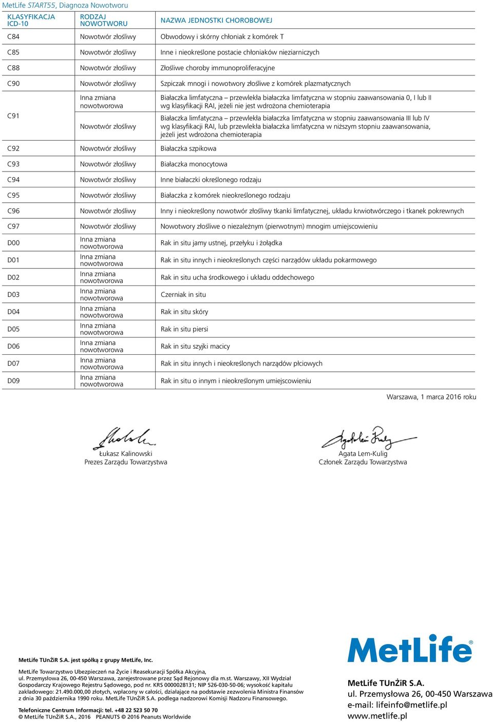 RAI, jeżeli nie jest wdrożona chemioterapia Białaczka limfatyczna przewlekła białaczka limfatyczna w stopniu zaawansowania III lub IV wg klasyfikacji RAI, lub przewlekła białaczka limfatyczna w