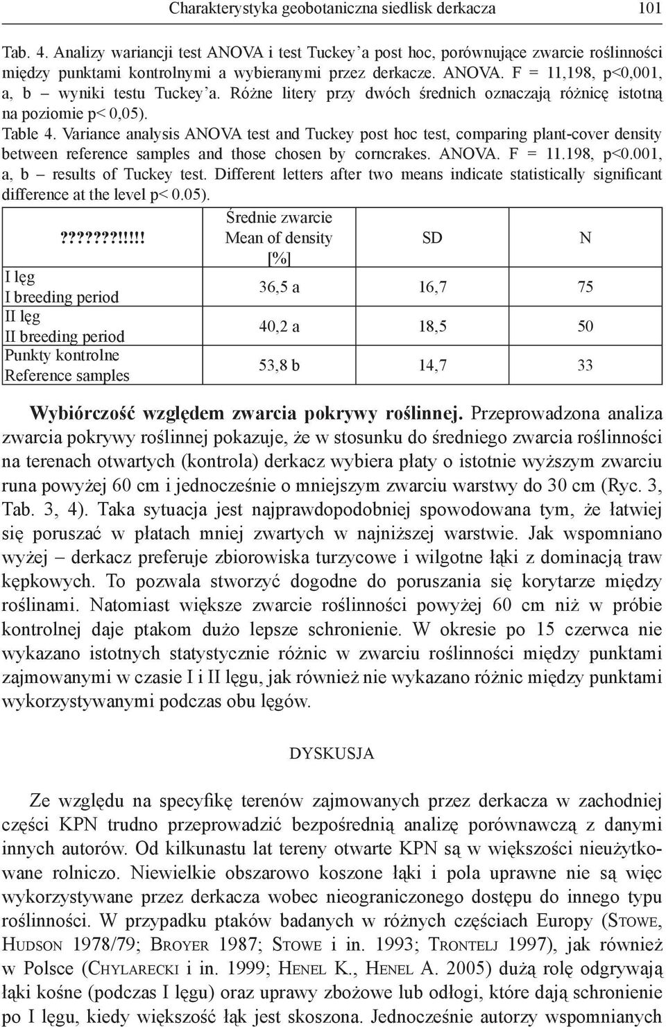Różne litery przy dwóch średnich oznaczają różnicę istotną na poziomie p< 0,05). Table 4.