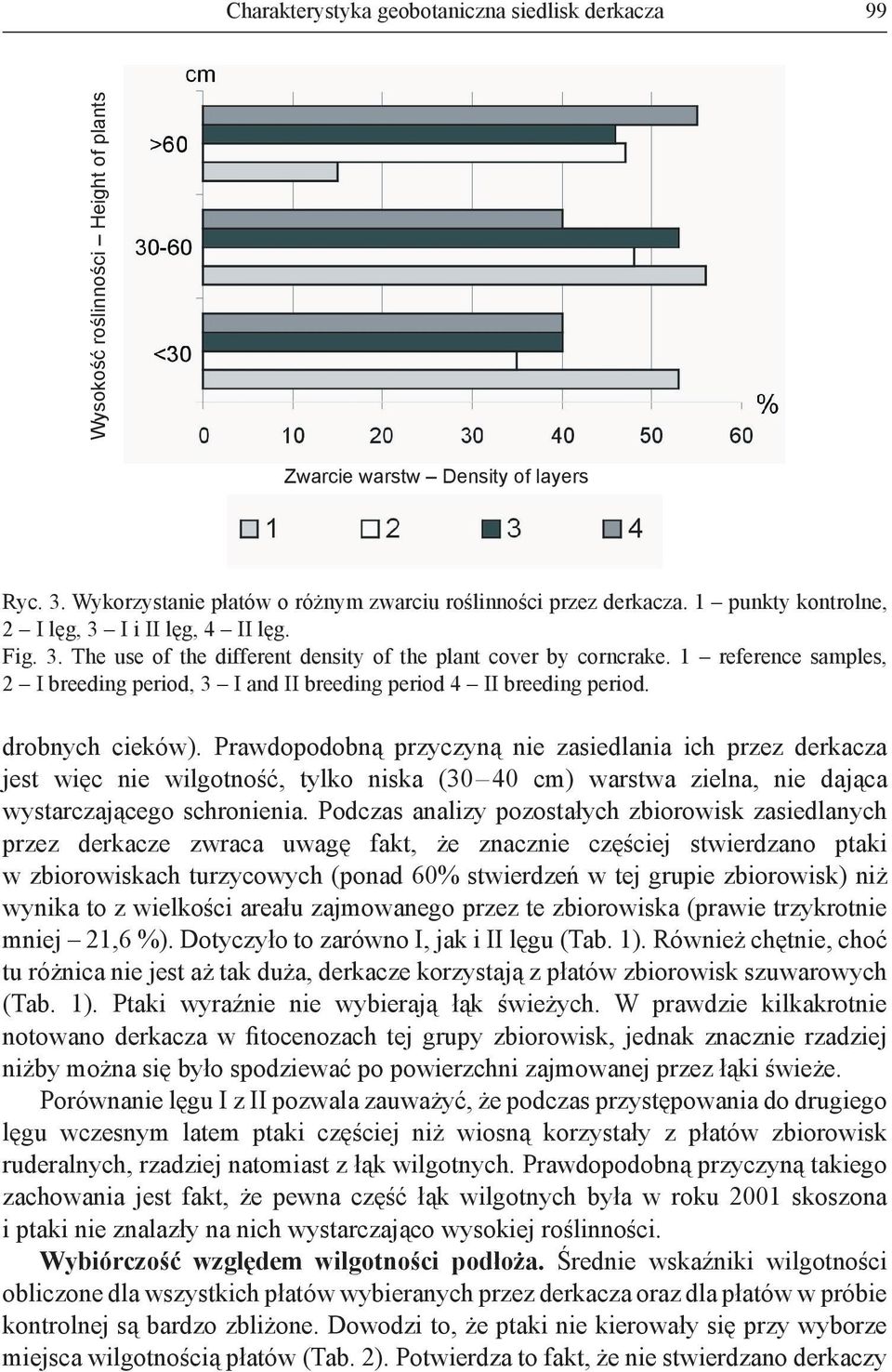 1 reference samples, 2 I breeding period, 3 I and II breeding period 4 II breeding period. drobnych cieków).