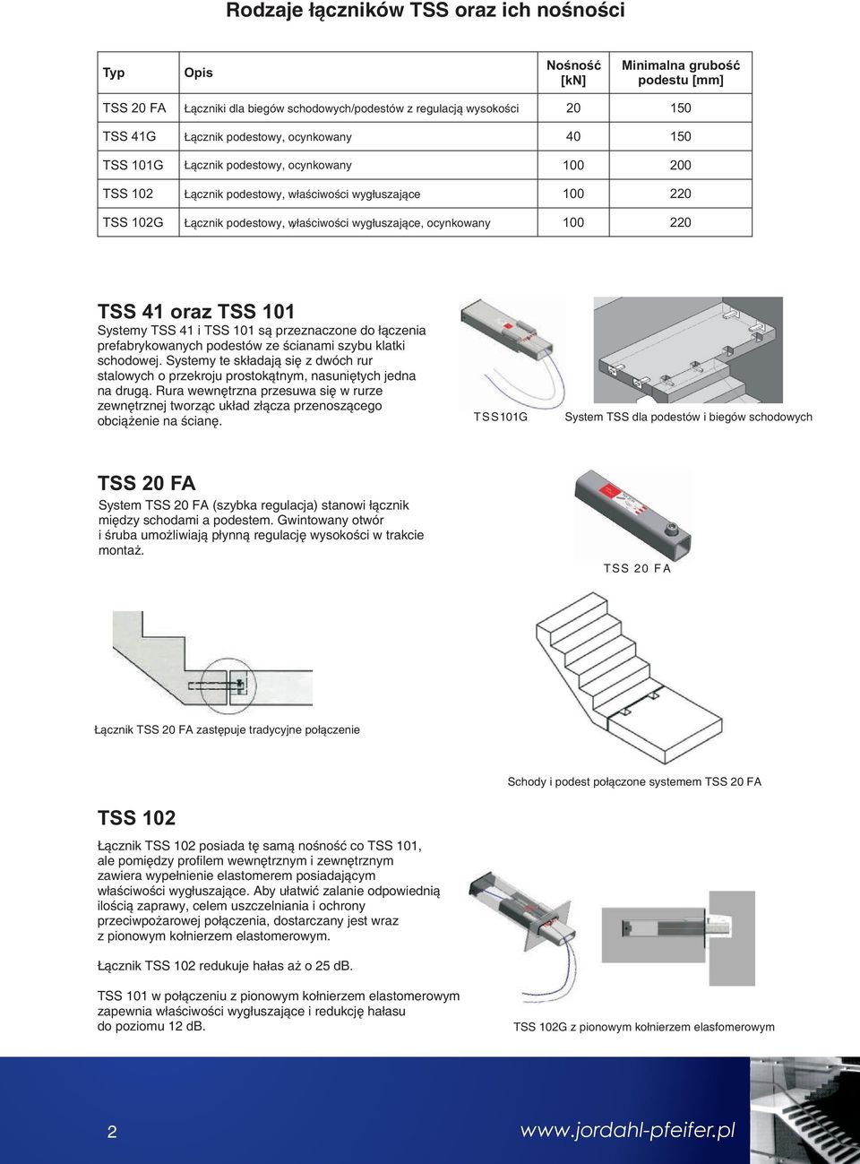 TSS 41 oraz TSS 101 Systemy TSS 41 i TSS 101 są przeznaczone do łączenia prefabrykowanych podestów ze ścianami szybu klatki schodowej.
