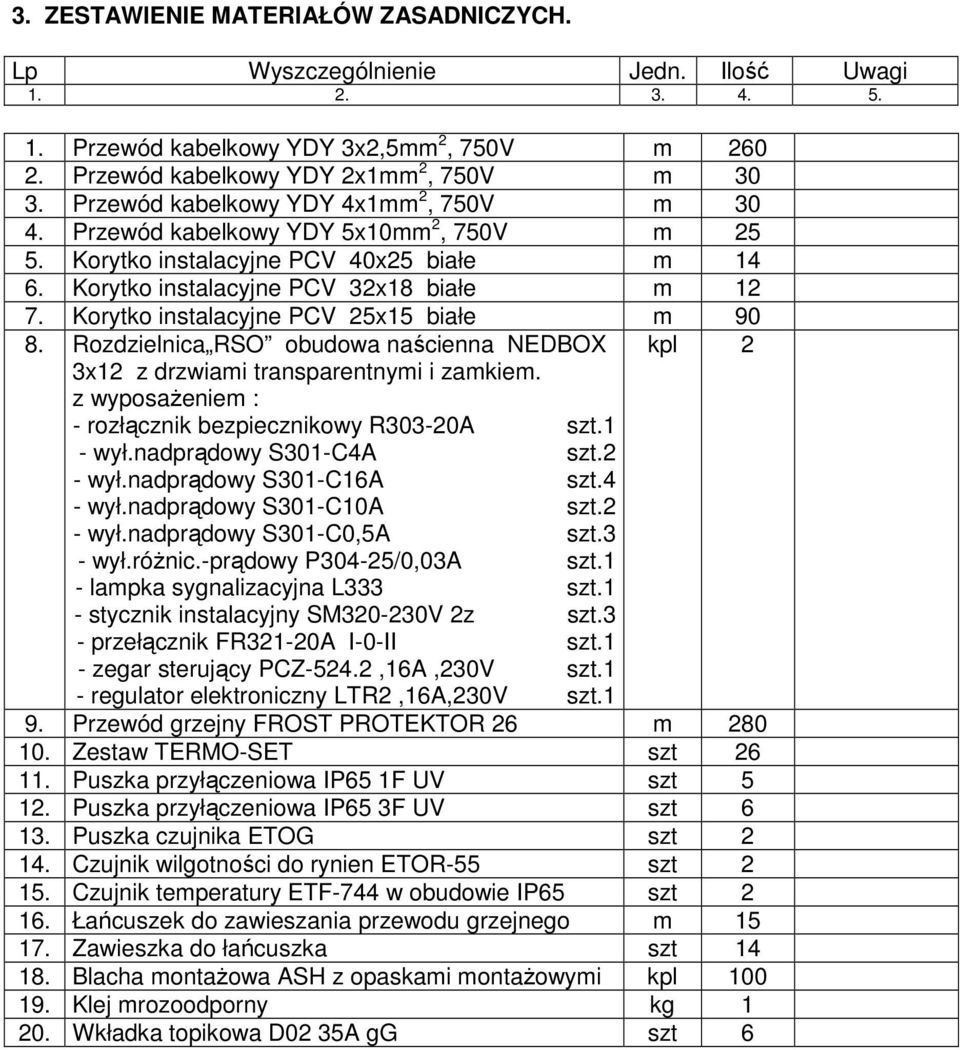 Korytko instalacyjne PCV 25x15 białe m 90 8. Rozdzielnica RSO obudowa naścienna NEDBOX kpl 2 3x12 z drzwiami transparentnymi i zamkiem. z wyposaŝeniem : - rozłącznik bezpiecznikowy R303-20A szt.