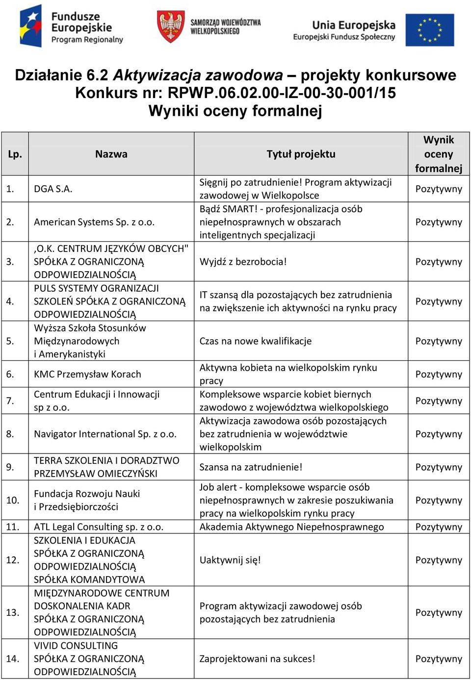 Navigator International Sp. z o.o. 9. 10. TERRA SZKOLENIA I DORADZTWO PRZEMYSŁAW OMIECZYŃSKI Fundacja Rozwoju Nauki i Przedsiębiorczości Sięgnij po zatrudnienie!