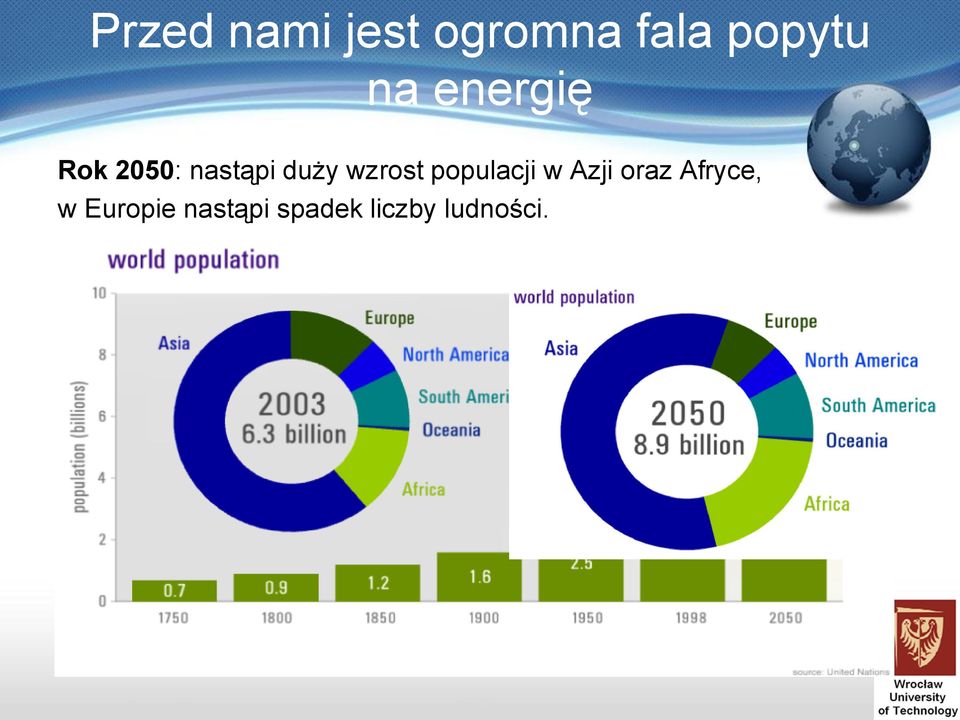 wzrost populacji w Azji oraz Afryce,