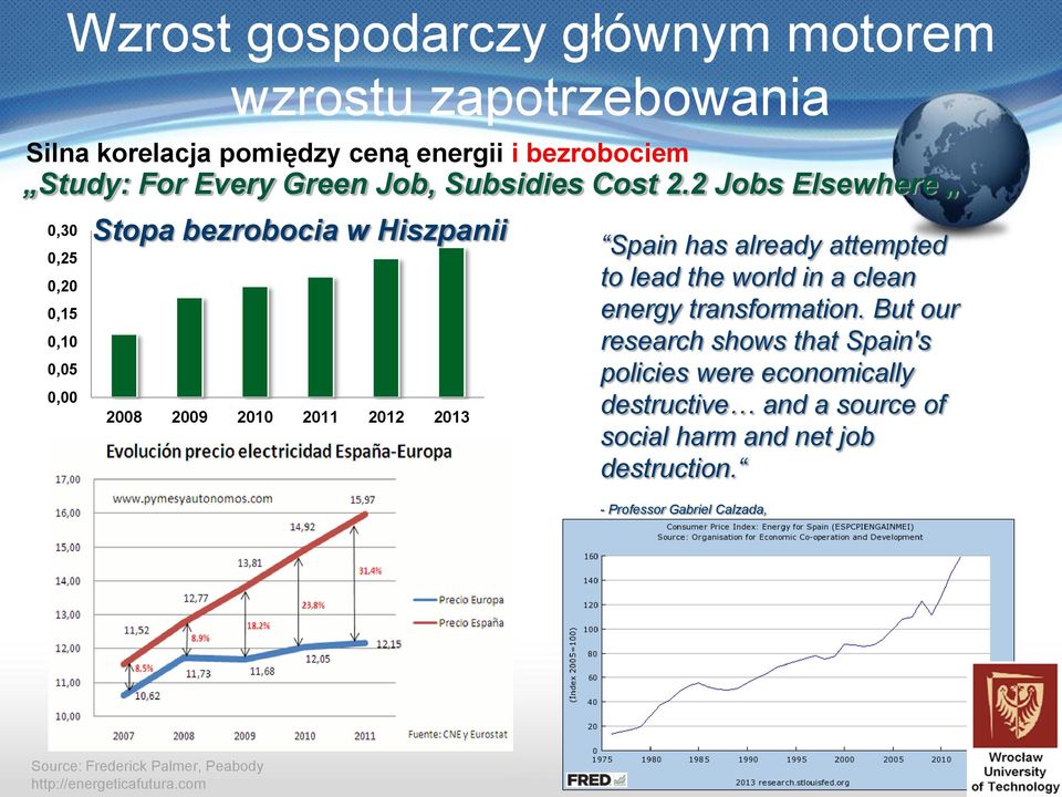 2 Jobs Elsewhere Stopa bezrobocia w Hiszpanii 2008 2009 2010 2011 2012 2013 Spain has already attempted to lead the world in a clean energy transformation.