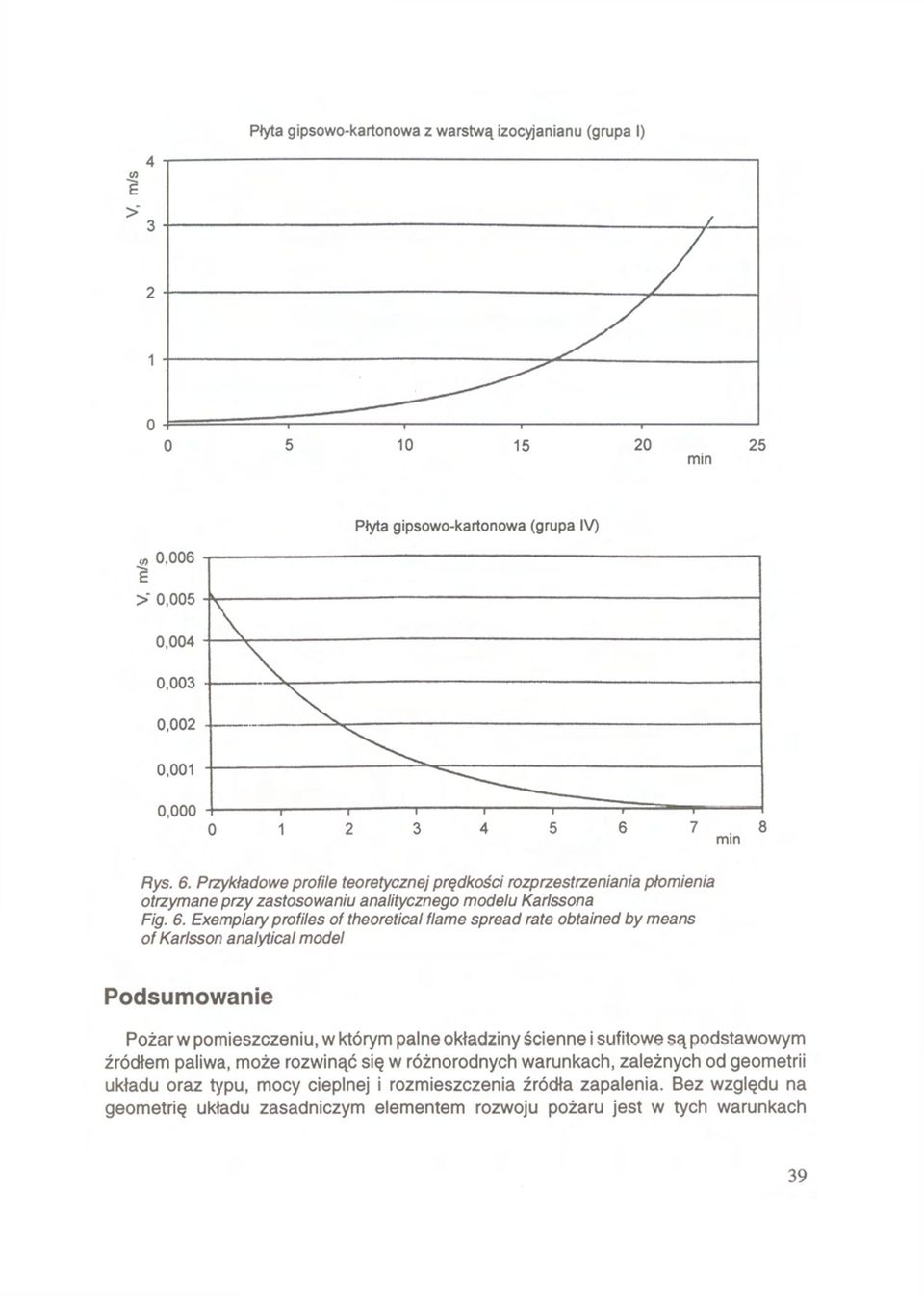 Exemplary profiles of theoretical flame spread rate obtained by means of Karlsson analytical model Podsumowanie Pożar w pomieszczeniu, w którym palne okładziny ścienne