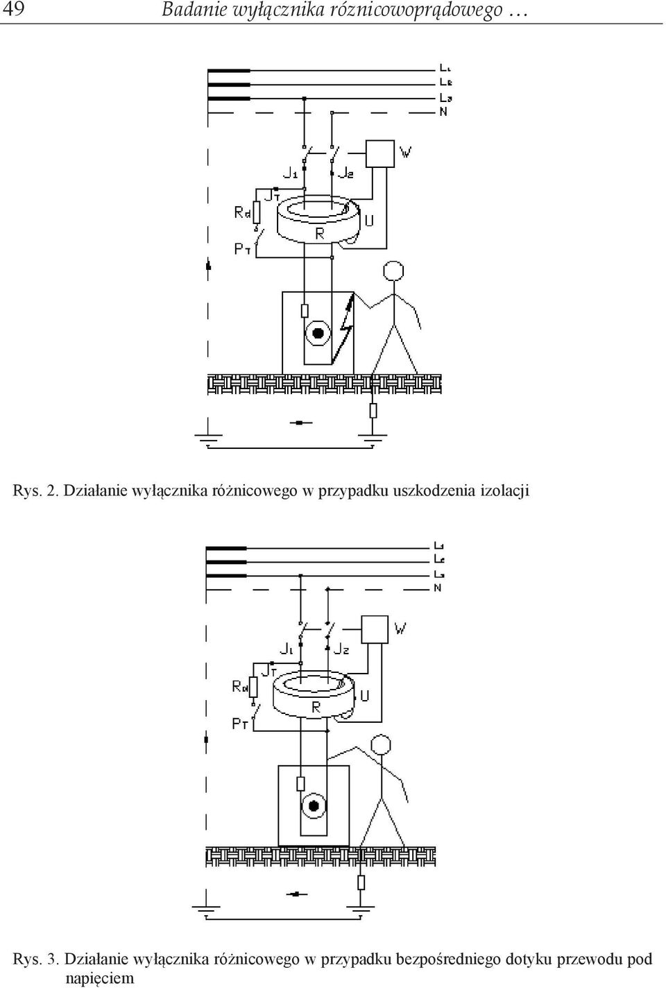uszkodzenia izolacji Rys. 3.