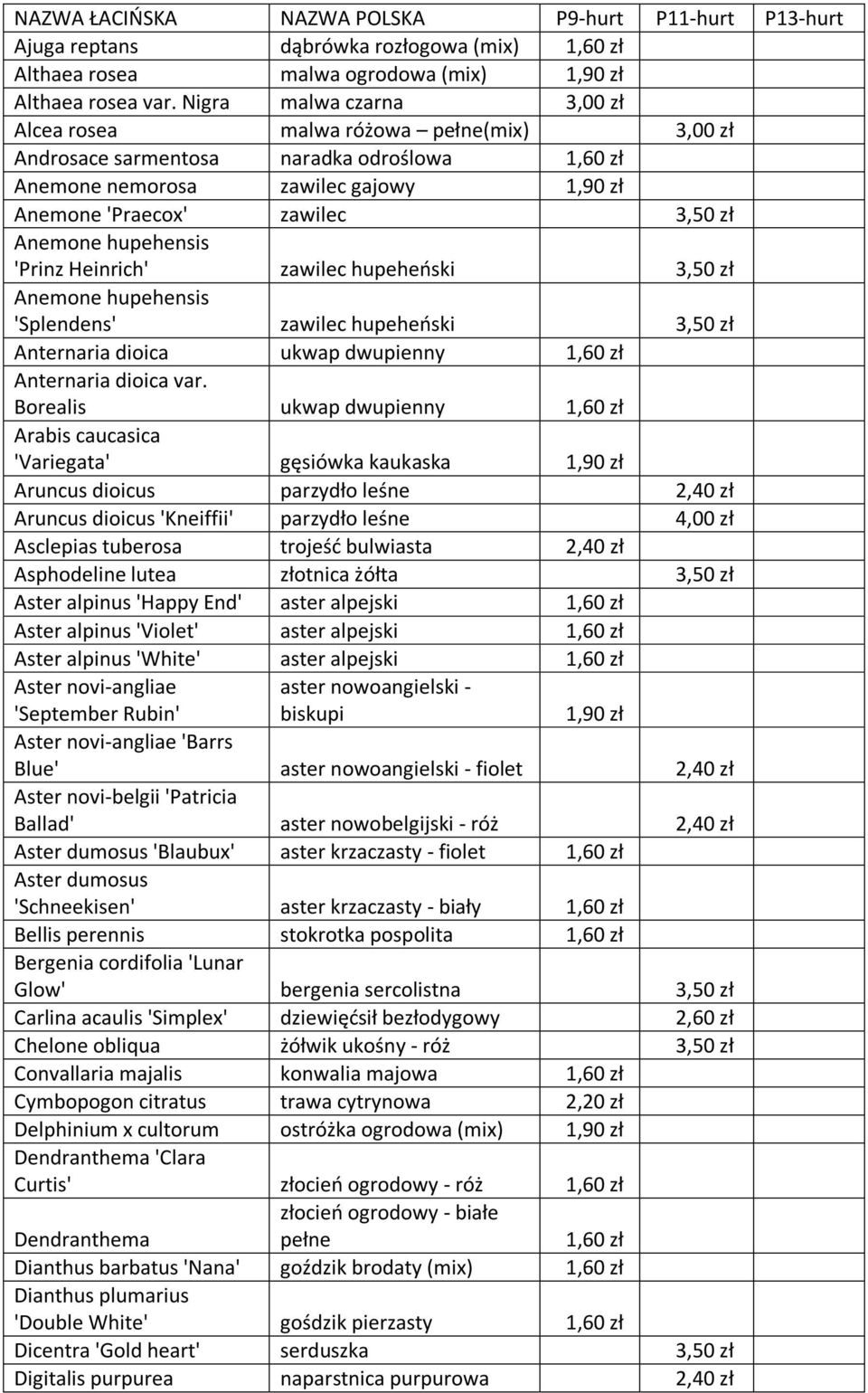 hupehensis 'Prinz Heinrich' zawilec hupeheński 3,50 zł Anemone hupehensis 'Splendens' zawilec hupeheński 3,50 zł Anternaria dioica ukwap dwupienny 1,60 zł Anternaria dioica var.