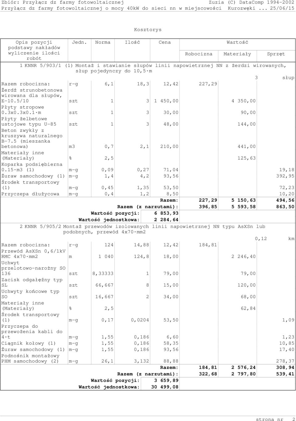 5 (mieszanka betonowa) m3 0,7 2,1 210,00 441,00 (Materiały) % 2,5 125,63 Koparka podsiębierna 0.