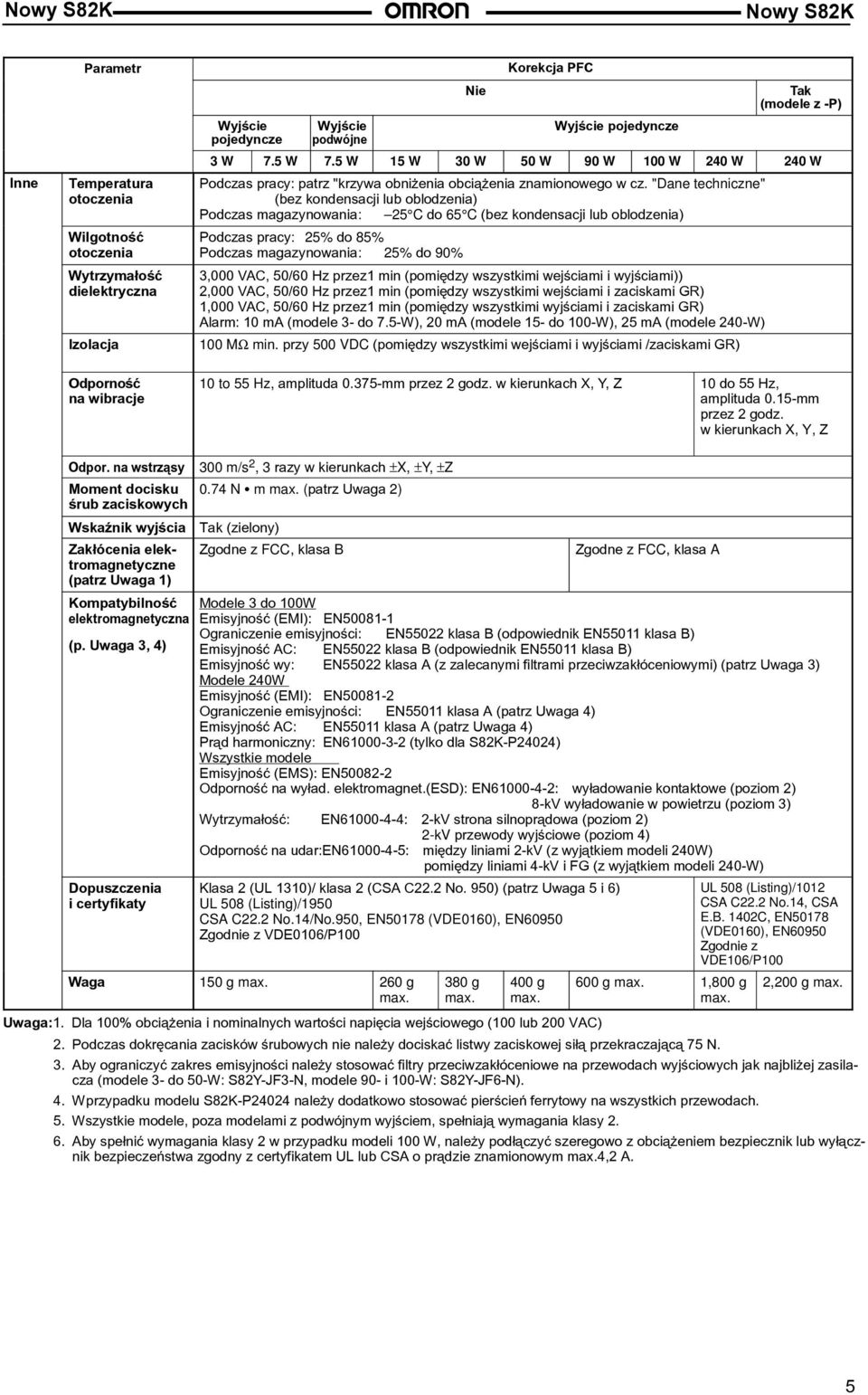 "Dane techniczne" (bez kondensacji lub oblodzenia) Podczas magazynowania: 25 C do 65 C (bez kondensacji lub oblodzenia) Podczas pracy: 25% do 85% Podczas magazynowania: 25% do 90% 3,000 VAC, 50/60 Hz