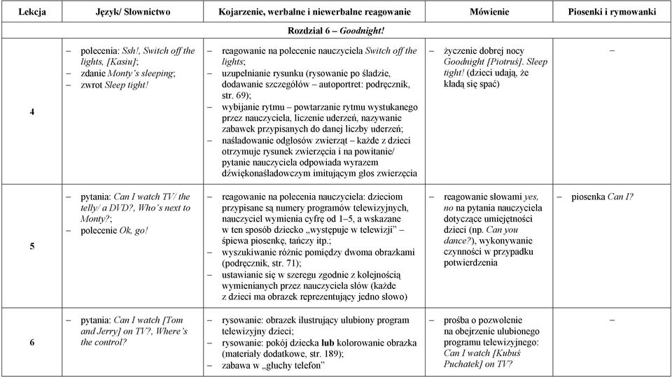 69); wybijanie rytmu powtarzanie rytmu wystukanego przez nauczyciela, liczenie uderzeń, nazywanie zabawek przypisanych do danej liczby uderzeń; naśladowanie odgłosów zwierząt każde z dzieci otrzymuje