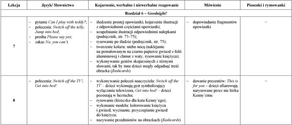 75); tworzenie kolażu: niebo nocą (naklejanie na pomalowanym na czarno papierze gwiazd z folii aluminiowej i chmur z waty, rysowanie księżyca); wykonywanie gestów skojarzonych z różnymi słowami, tak