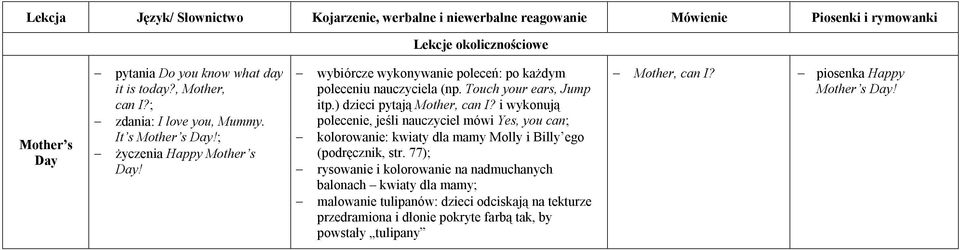 i wykonują polecenie, jeśli nauczyciel mówi Yes, you can; kolorowanie: kwiaty dla mamy Molly i Billy ego (podręcznik, str.